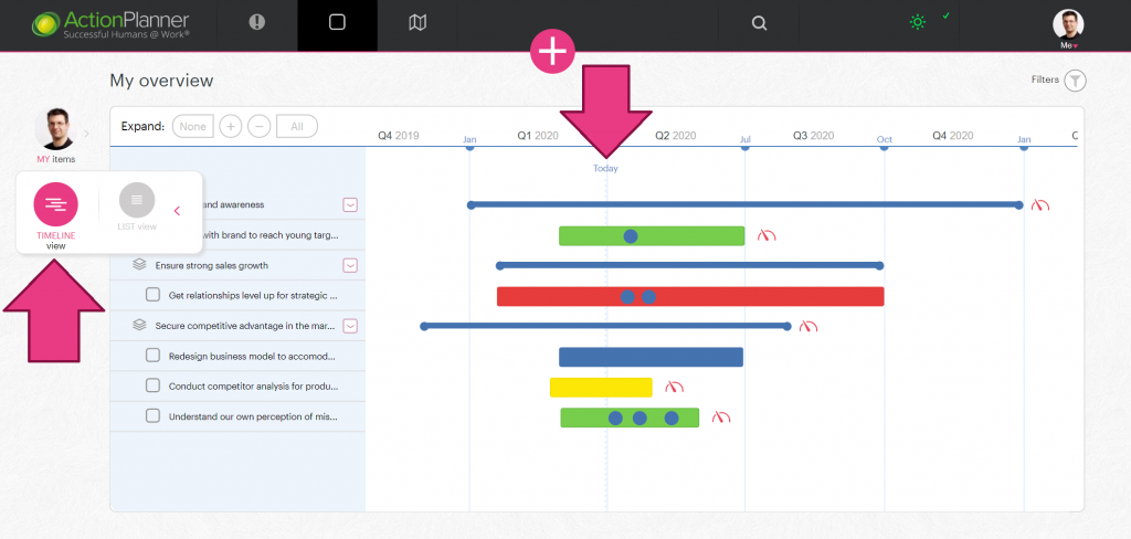 Completing initiatives whenever possible - ActionPlanner